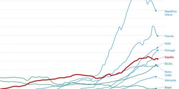 El COVID azota con fuerza. 411 fallecimientos en un solo día