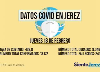 La tasa de incidencia en Jerez sigue a la baja