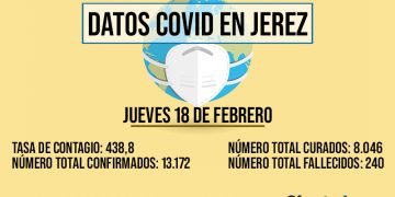 La tasa de incidencia en Jerez sigue a la baja