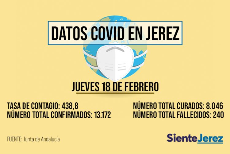La tasa de incidencia en Jerez sigue a la baja