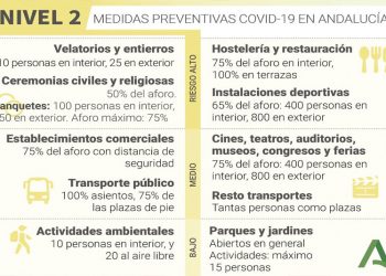 Jerez pasa a nivel 2 a partir de las 00:00 horas de esta noche