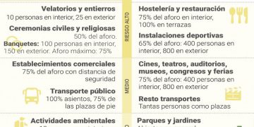 Jerez pasa a nivel 2 a partir de las 00:00 horas de esta noche