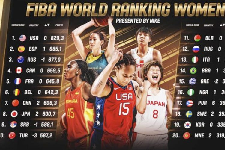 Baloncesto femenino. España asciende al segundo puesto en el ránking FIBA