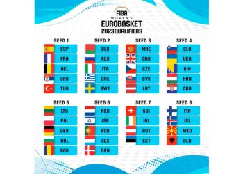 España será cabeza de serie en el sorteo de la Clasificación para el EuroBasket Femenino 2023