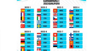 España será cabeza de serie en el sorteo de la Clasificación para el EuroBasket Femenino 2023