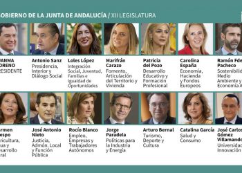 Esta es la composición del Gobierno andaluz de la XII Legislatura